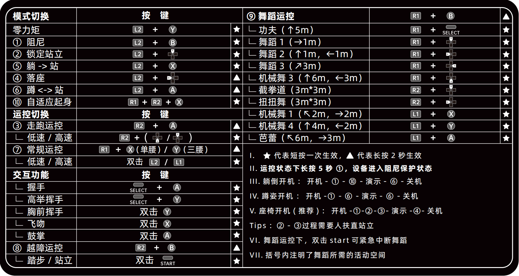 最新遥控器贴纸.png