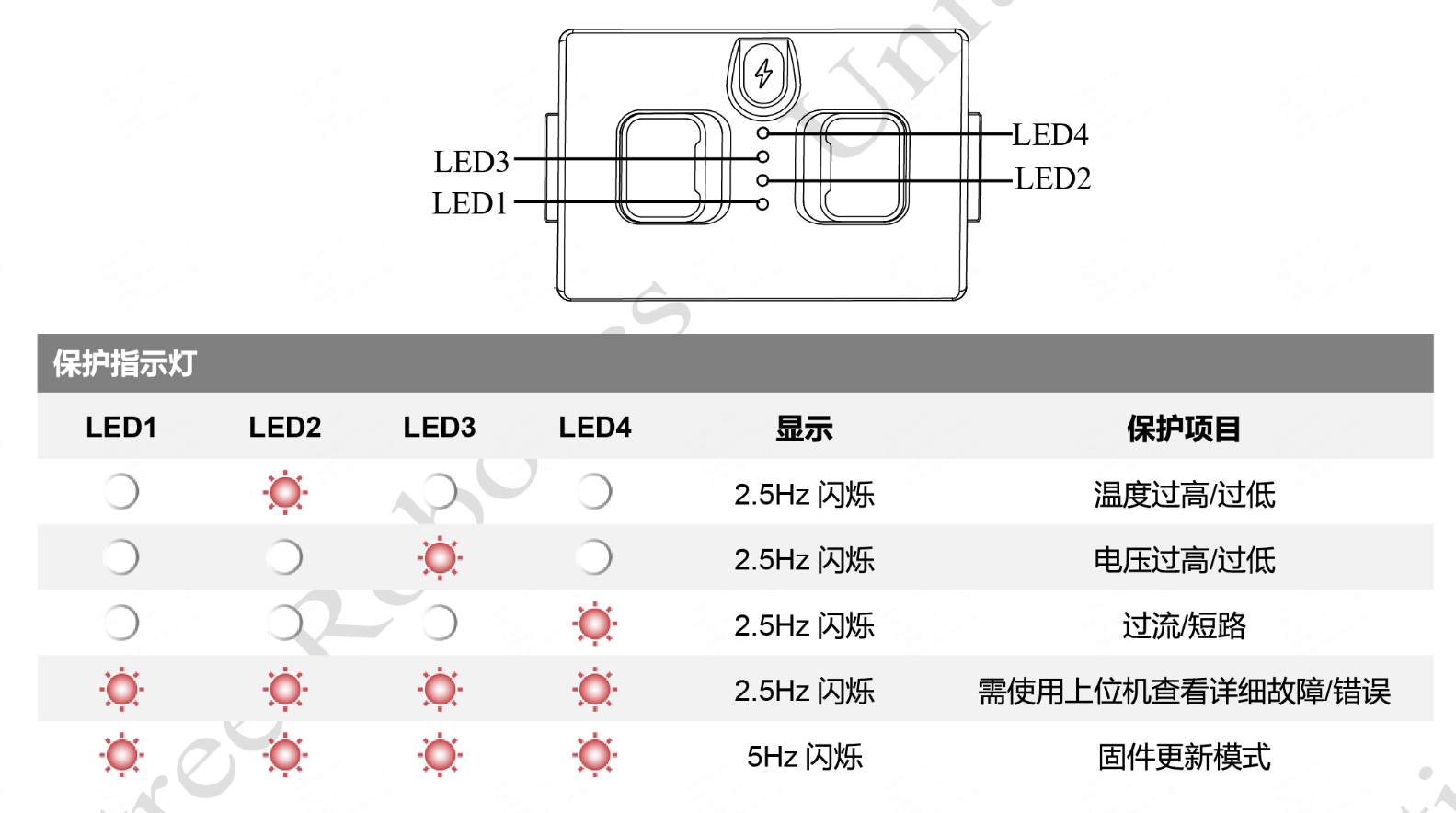 电池指示灯4.png